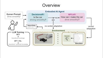 RobotxR1: Enabling Embodied Robotic Intelligence on LLMs through Closed-Loop RL