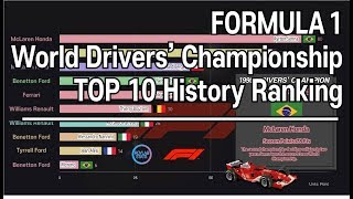 TOP 10 Best Formula One Drivers; F1 Driver Championship standing History. (1950~2018)