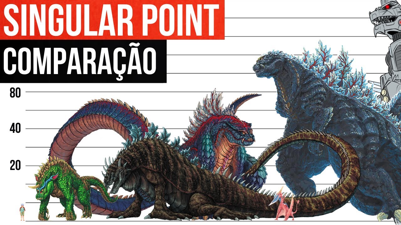 GODZILLA Singular Point  Comparação de tamanhos 2021 