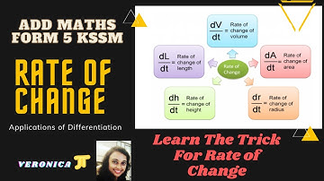 Rate of Change | Add Maths Form 5 Chap 2 KSSM