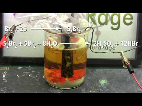 Make sulfuric acid from water and sulfur (electrobromine process)