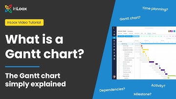 What is a Gantt chart? | Simply explained | InLoox Tutorial