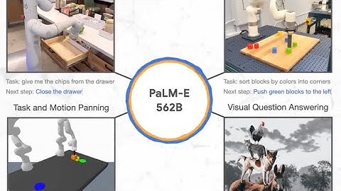 Meet Palm-E - Google’s new artificial intelligence model.