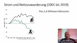 Hast Du gesusst? Informationen zu Strom und Nettozuwanderung