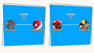 MARVEL Tokon: Fighting Souls - All Character Relationships (Encyclopedia) MARVEL Tokon: Fighting Souls - All Character Relationships (Encyclopedia)