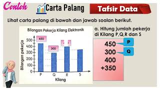 MATEMATIK TAHUN 6 | PENGURUSAN DATA
