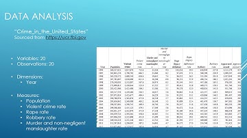 Crime Rates Analysis