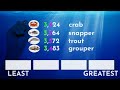 Ordering Whole Numbers Quiz