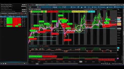 Developing Pivot Range ScannerThinkorswim | CPR swing trading Strategy | JAN24th 2022