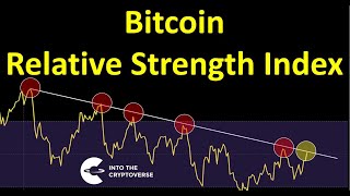 Bitcoin Relative Strength Index