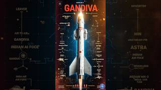 new India#trending #mission #DRDO #test #Astra #viral