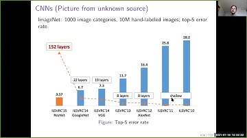 Lecture 14 on kernel methods: deep learning, dot-product kernels, NTKs, CKNs