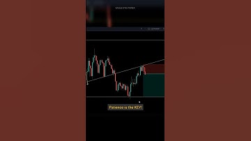 Most Profitable 5-MINUTE Scalping Strategy #shorts #scalping #xauusd