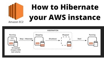 How to Hibernate your AWS instance | Prerequisites & Limitation | Tamil Cloud