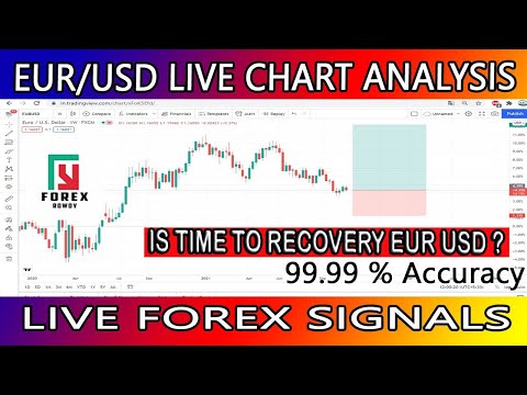 eurusd analysis today | eurusd analysis today | eur usd live forex signals | eur usd analysis today
