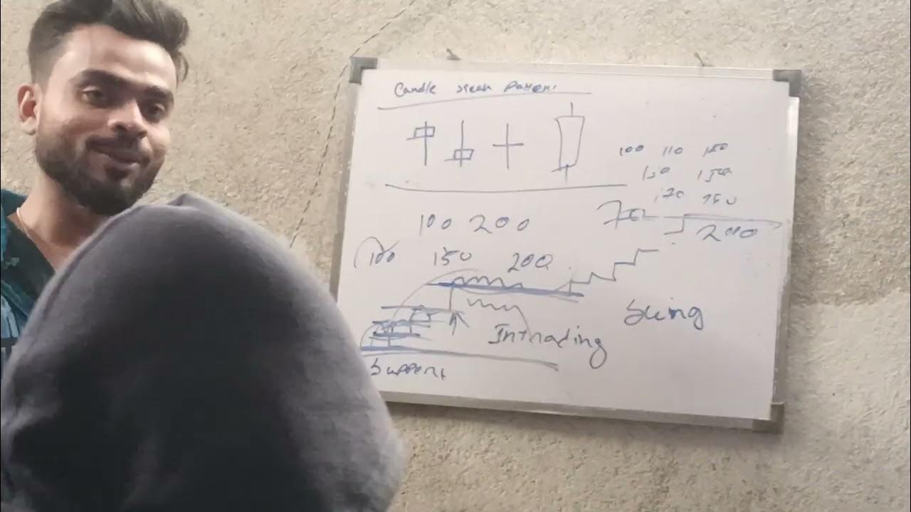 Trading Course Leaked Class 3 (Part 3) Bearish Bull Academy Trading Course Leaked Class 3 (Part 3) Bearish Bull Academy