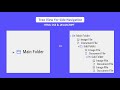 Tree View In HTML CSS & Javascript | Tree View For Side Navigationbar in HTML CSS & JS | RuncodeNow
