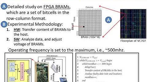 Comprehensive Evaluation of FPGA Undervolting Micro51