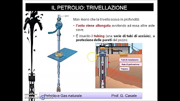 Come si trova un giacimento di petrolio?