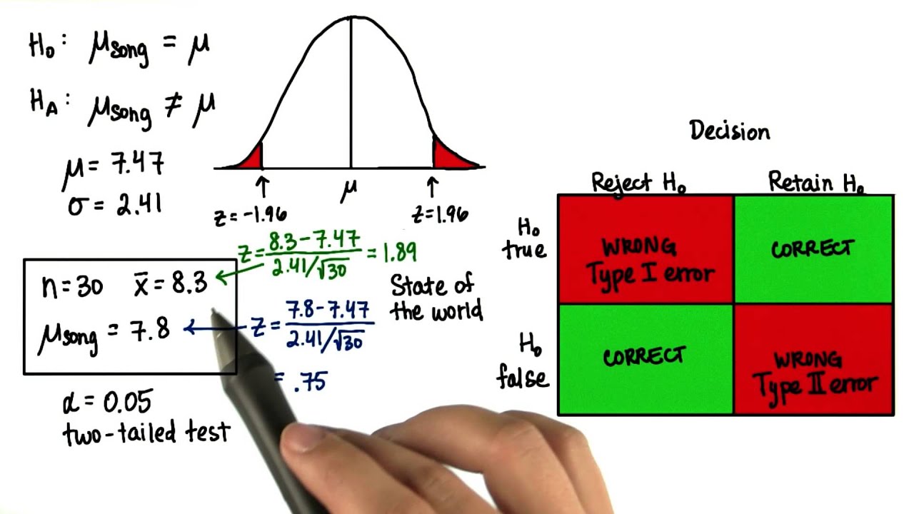 What Happened? - Intro to Inferential Statistics - YouTube