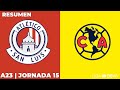 San Luis Club America goals and highlights