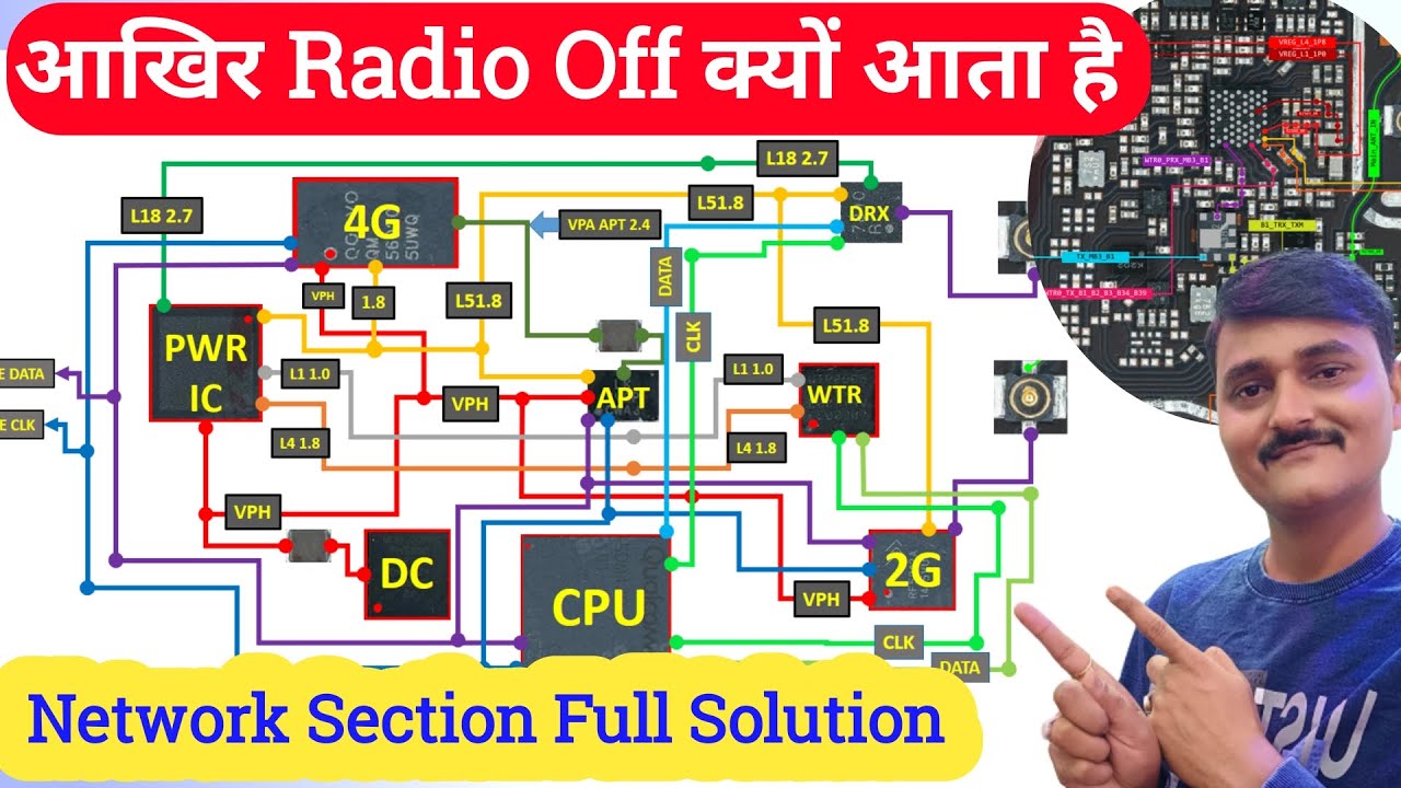 Network section full details | Radio off problem android redmi | turn ...