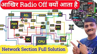 Network section full details | Radio off problem android redmi | turn off airplane mode or