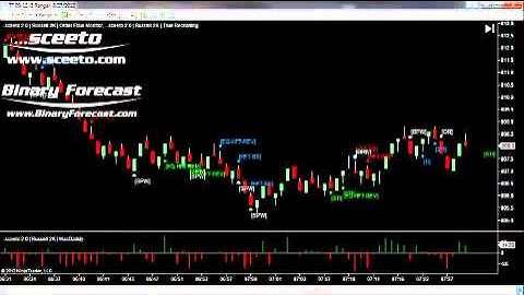 Best NinjaTrader Indicator 27th Aug 2012 Daily Report Russell TF Futures