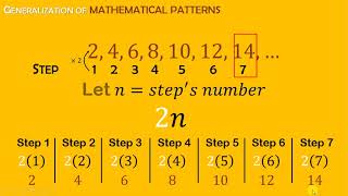 Generalization of Patterns | Algebraic Expressions | Sir Abid Kazmi | QBHS