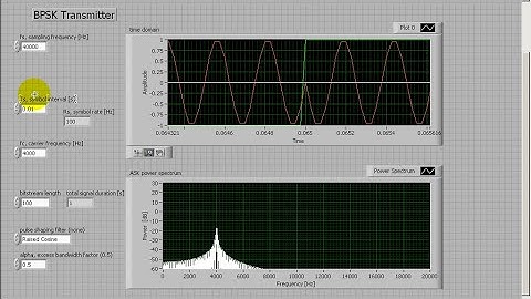 LabVIEW Modulation Toolkit: Convert the binary ASK transmitter to binary PSK
