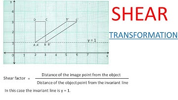 Shear Transformation Lesson for grade 12 and GCE
