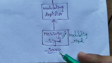 AM LOW LEVEL MODULATED TRANSMITTER