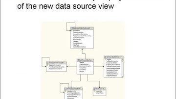 SQL Server Analysis Services(SSAS) Complete Tutorial  and online Training