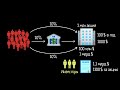 Ипотечные ценные бумаги. Часть 2 (видео 6) | Финансовый кризис 2008 года | Экономика и финансы