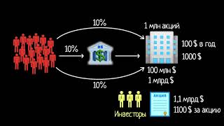 Ипотечные ценные бумаги. Часть 2 (видео 6) | Финансовый кризис 2008 года | Экономика и финансы