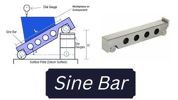 Sine Bar Animation