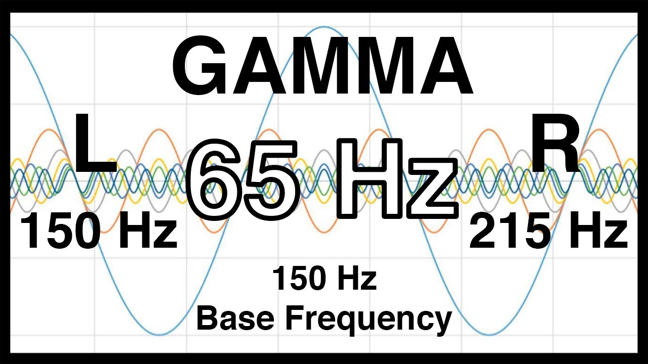 65 Hz Pure BINAURAL Beat 🎧 GAMMA Waves [150Hz Base Frequency] 🎧 Ondas Gamma 100% No Additives
