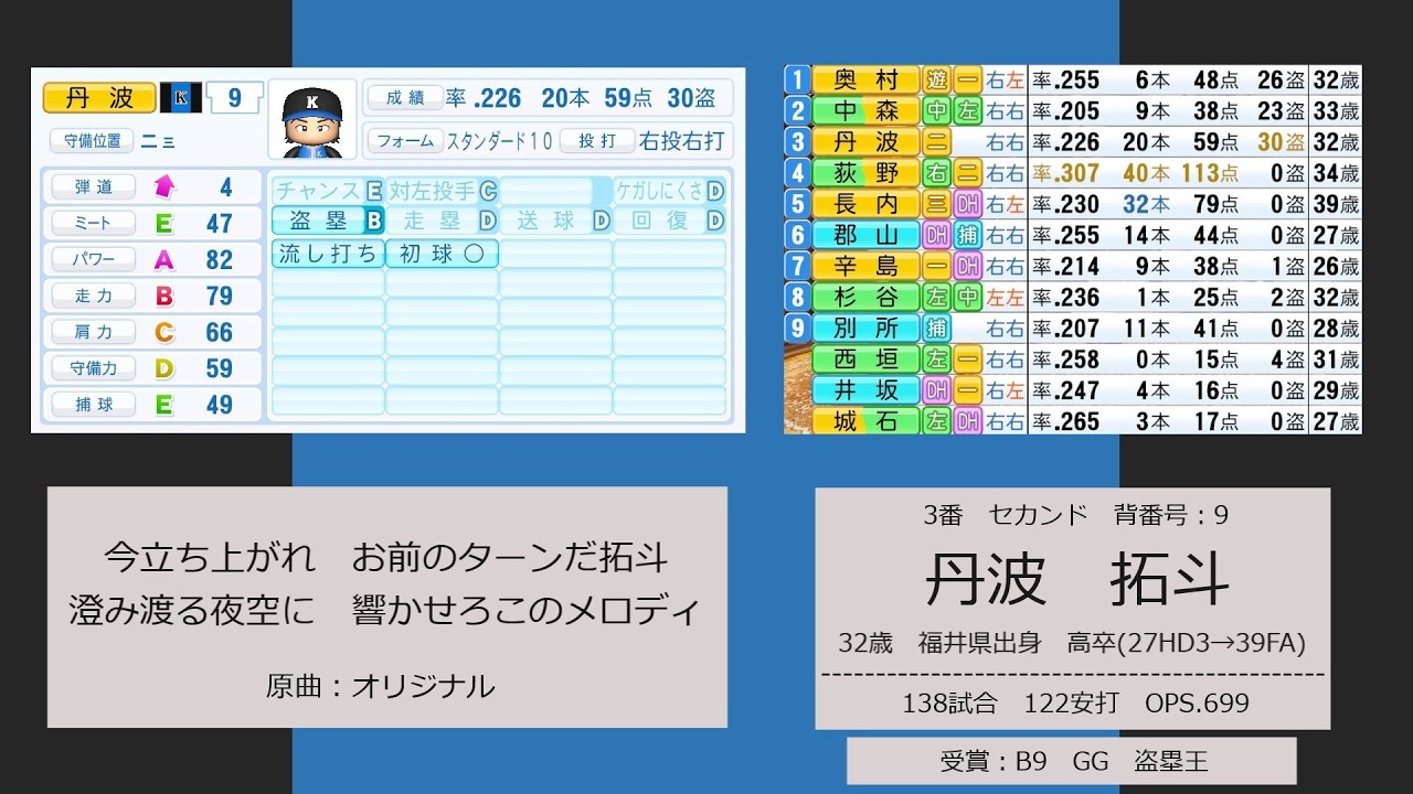 【架空球団】2040年　黒羅バレッツ　1-9応援歌