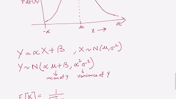 Normal Random Variables: An Introduction