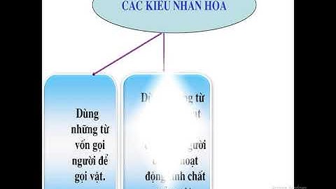 Soạn bài ngữ văn lớp 6 bài nhân hóa năm 2024