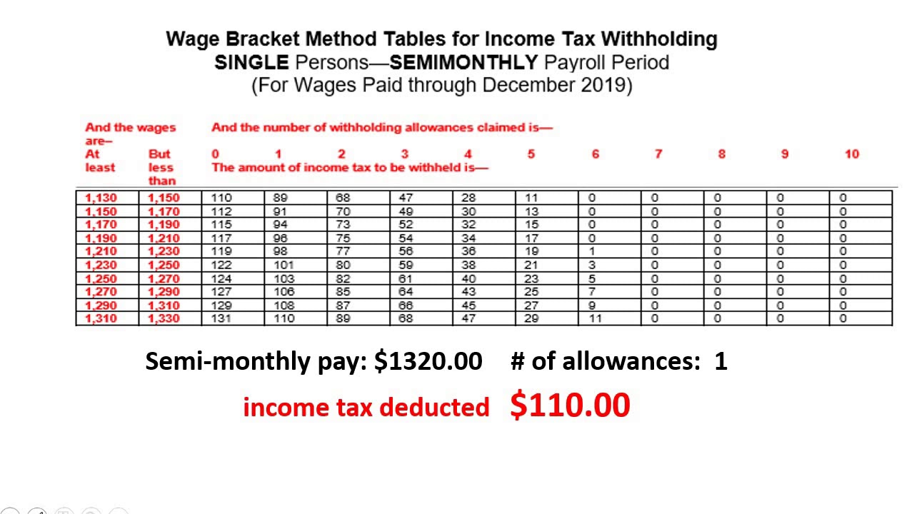 7 USING THE SEMIMONTHLY TAX TABLE PLAYPOSIT YouTube