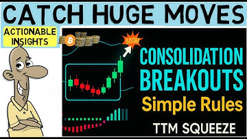 Beheers de TTM Squeeze: Explosieve uitbraken met eenvoudige regels