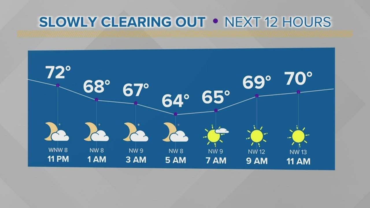 Northeast Ohio Forecast: Skies expected to clear overnight, 60s - YouTube