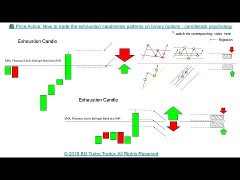 candlestick binary options