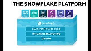 What is Snowflake?