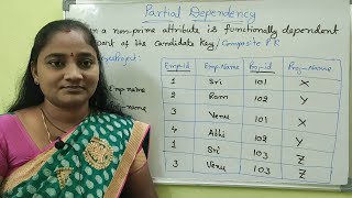 Famous DBMS||Partial Dependency in DataBase||DBMS Both in Telugu And English||Telugu Scit Tutorial Net Worth