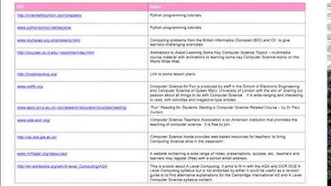 Scheme of work Cambridge International AS and Computer Science