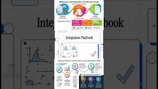 Integration area under a curve, between curve and line, between curves Mathematics 9709 AS and A ...