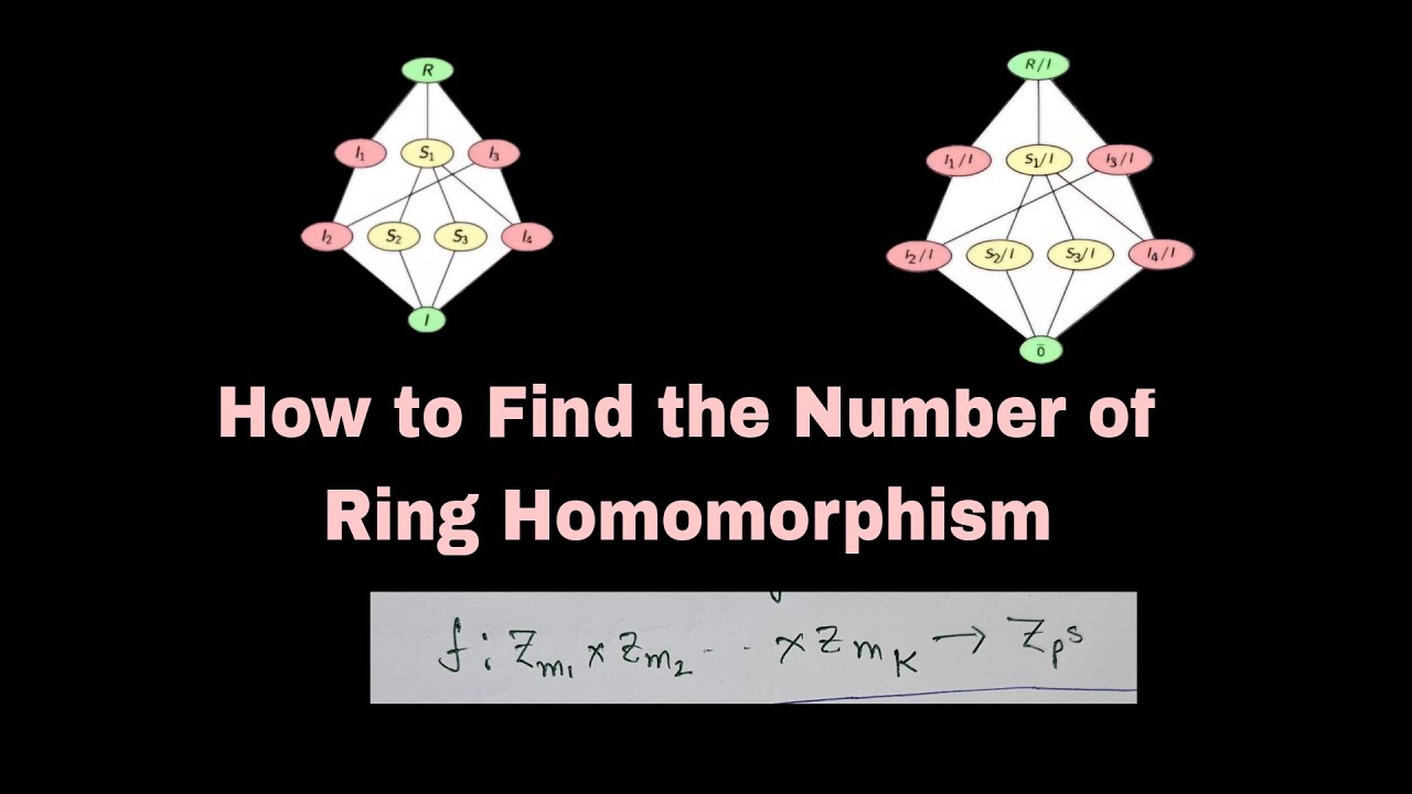 Number Of Ring Homomorphism | Ring Theory most important question for Gate,Net,Tifr