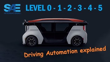 SAE Levels of Driving Automation (explained)